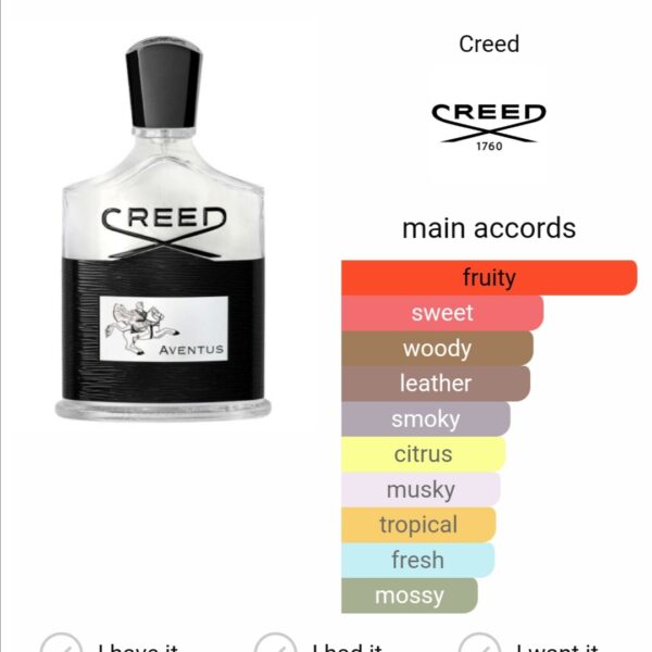 Creed Aventus